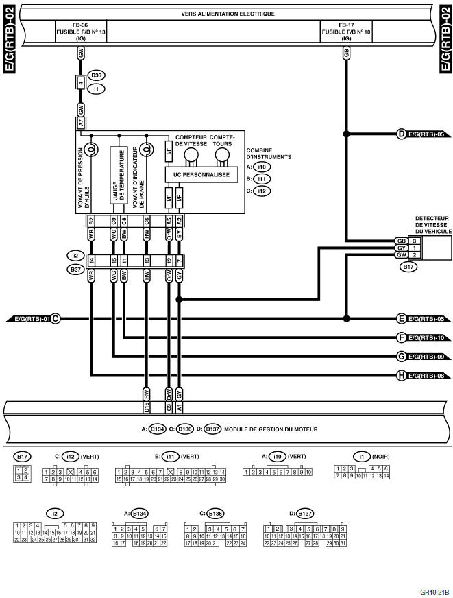 Système électrique du moteur