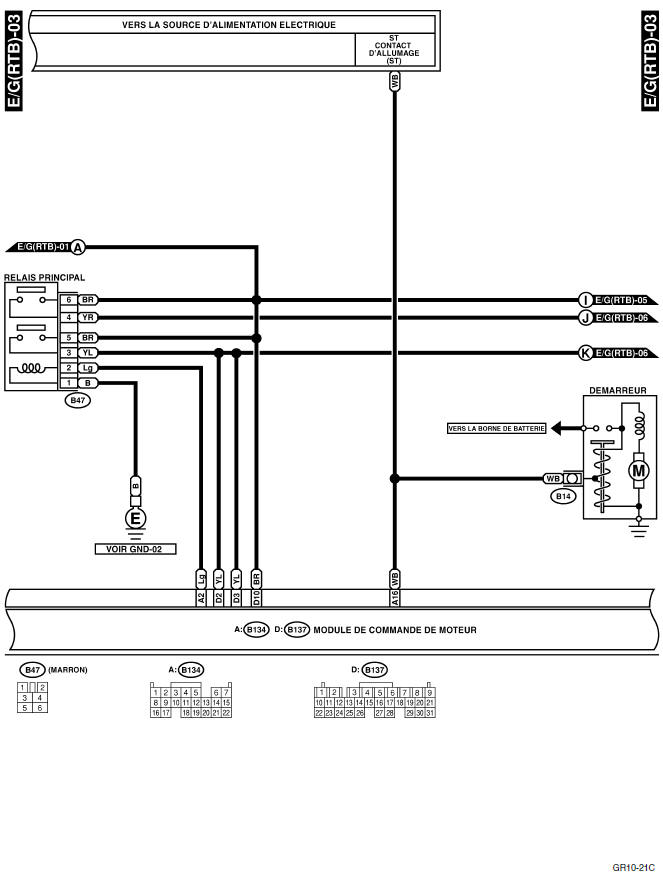 Système électrique du moteur