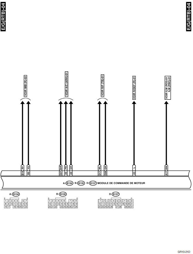 Système électrique du moteur