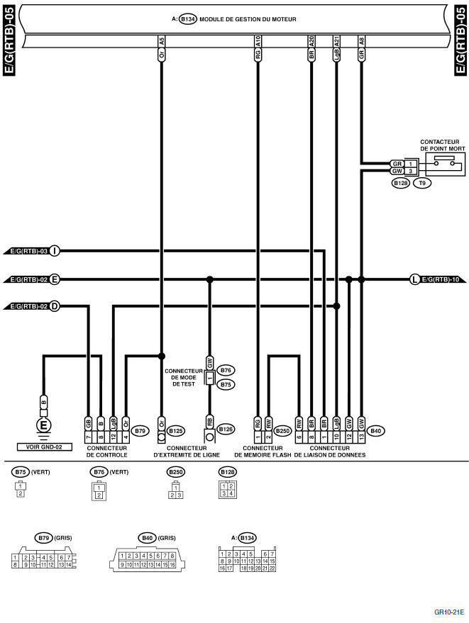 Système électrique du moteur