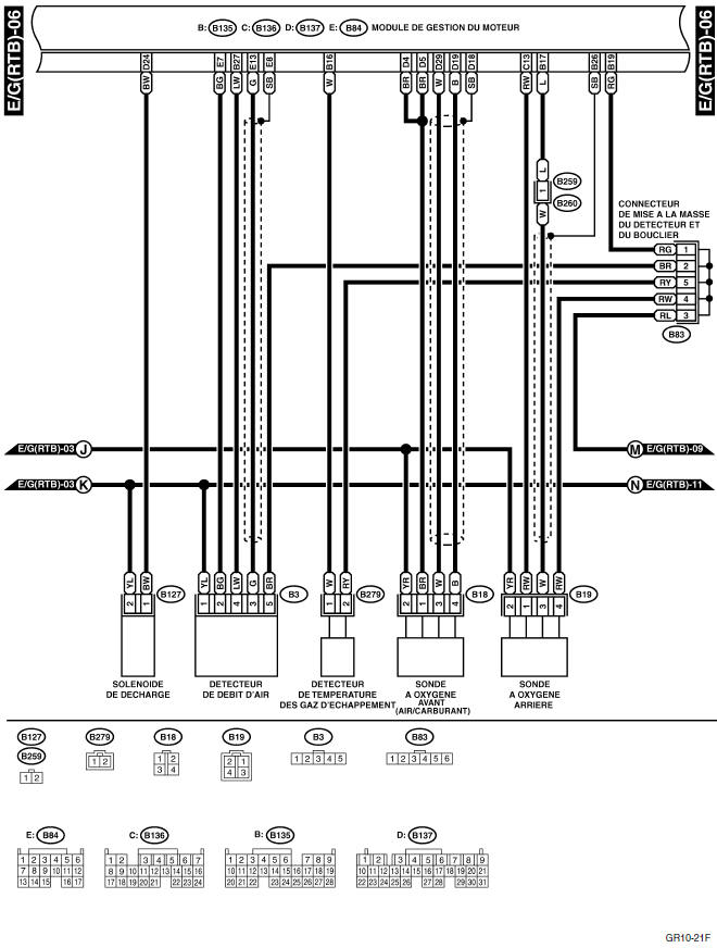 Système électrique du moteur