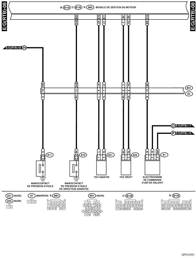 Système électrique du moteur