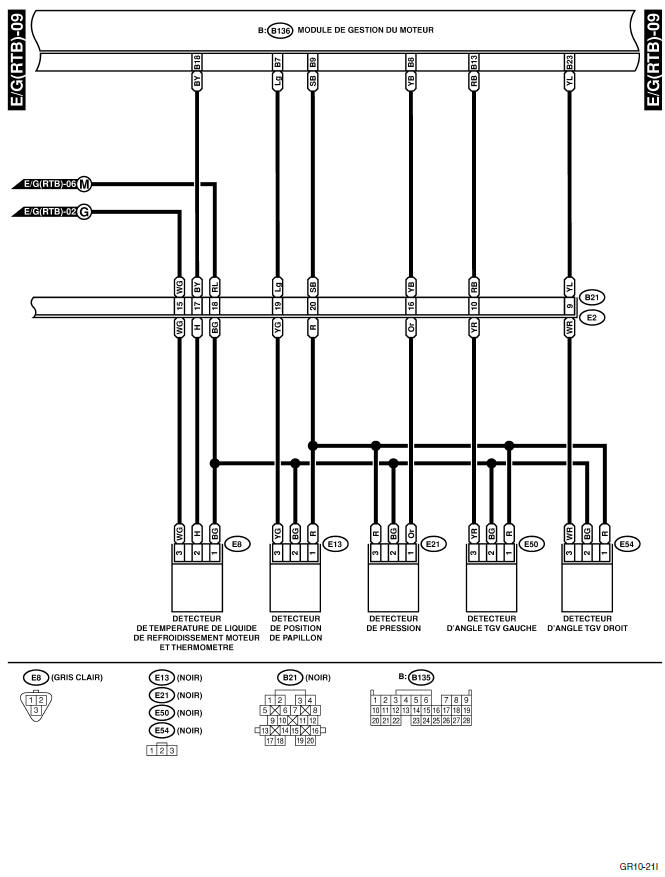 Système électrique du moteur