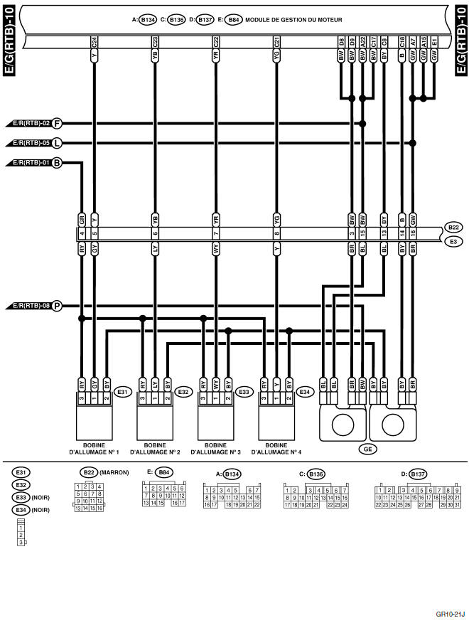 Système électrique du moteur