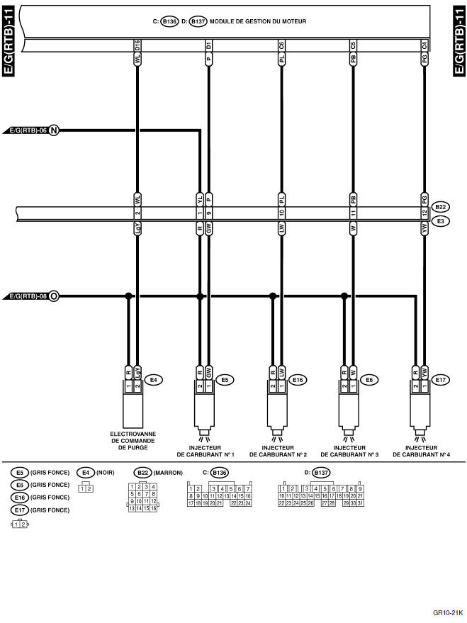 Système électrique du moteur