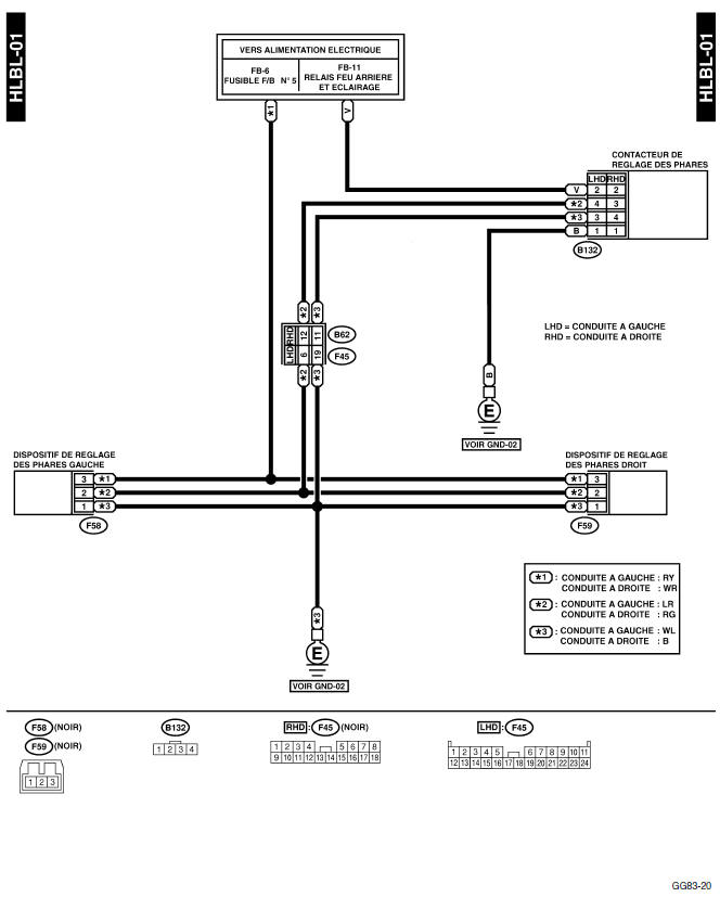 Système de réglage de site de phare 