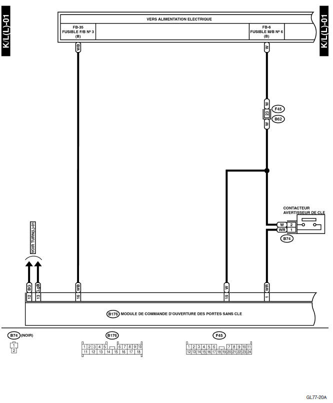 Système d'ouverture des portes à distance 