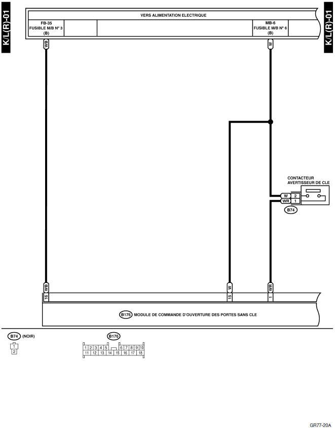 Système d'ouverture des portes à distance 