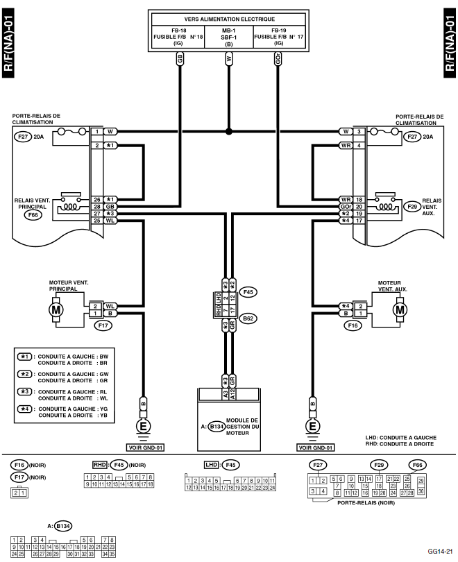 Système de ventilateur de radiateur