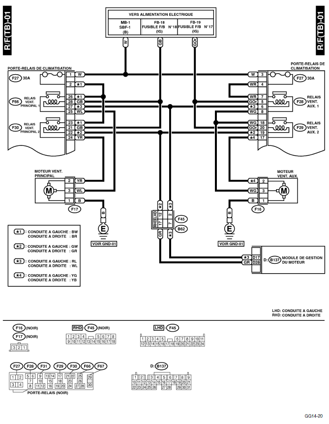 Système de ventilateur de radiateur