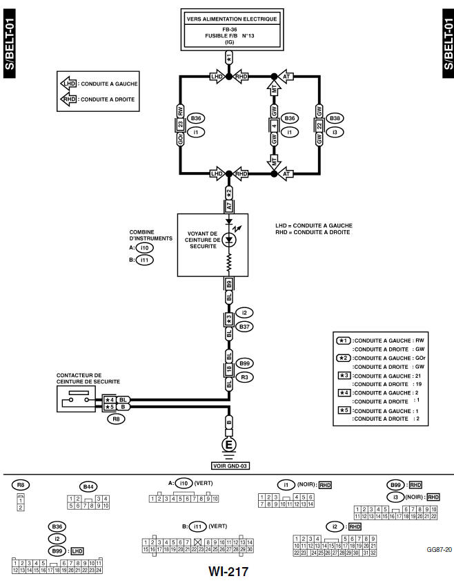 Système d'avertissement de ceinture de sécurité