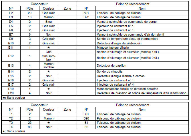 Faisceau de câblage du moteur et fil de boîte de vitesses