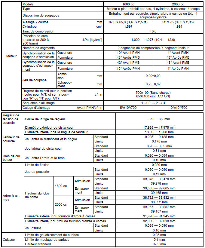 Description générale 