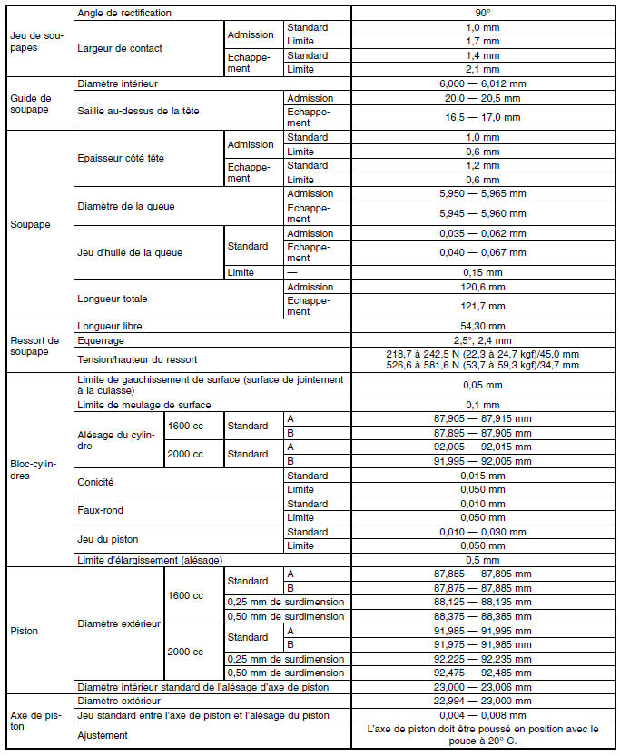 Description générale 