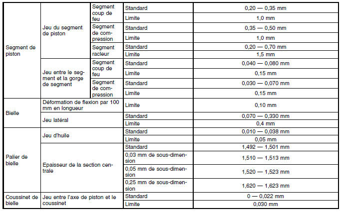 Description générale 