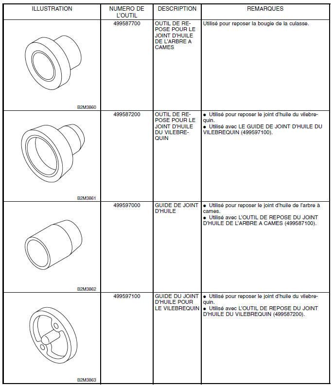 Description générale