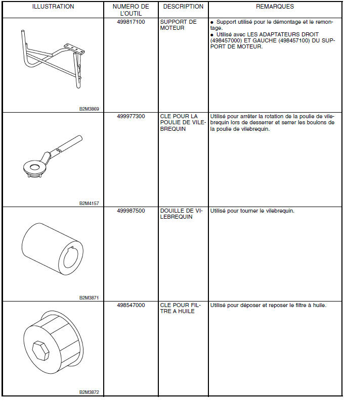 Description générale