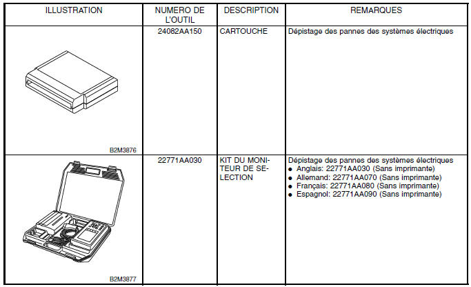 Description générale