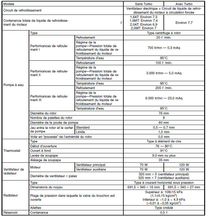 Refroidissement