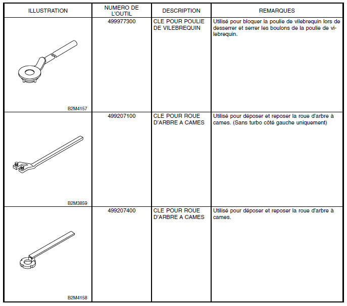 Refroidissement