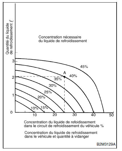 Refroidissement