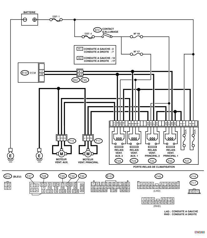 Refroidissement