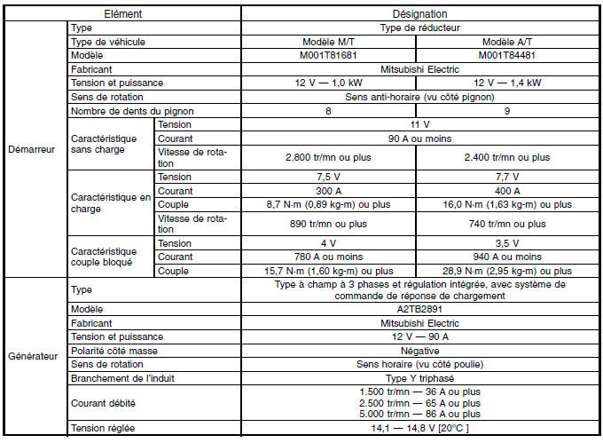 Systemes de demarrage/charge