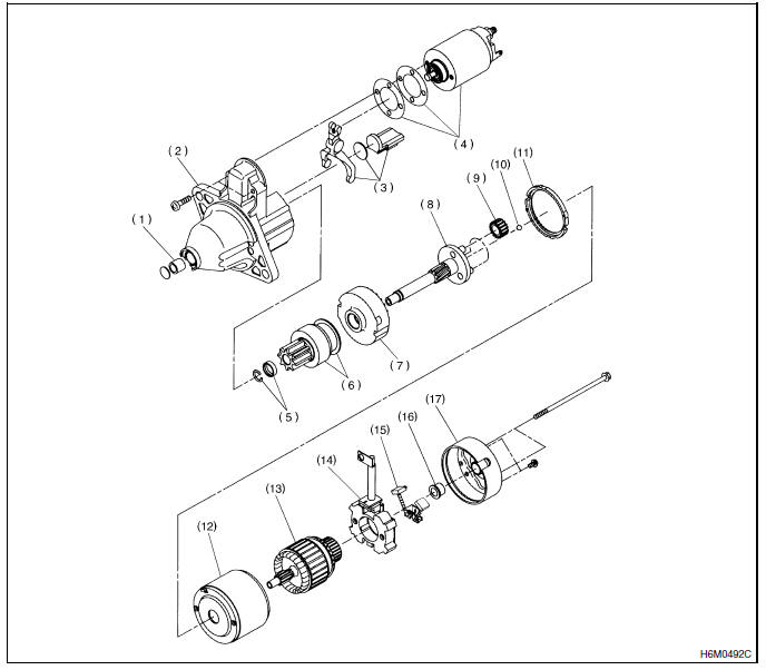 Systemes de demarrage/charge