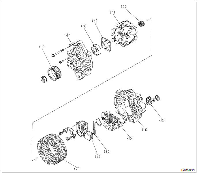 Systemes de demarrage/charge