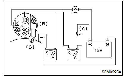 Systemes de demarrage/charge