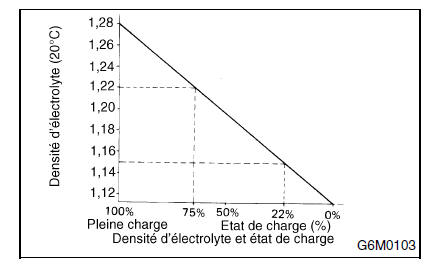 Systemes de demarrage/charge