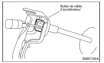 Systeme de commande de vitesse