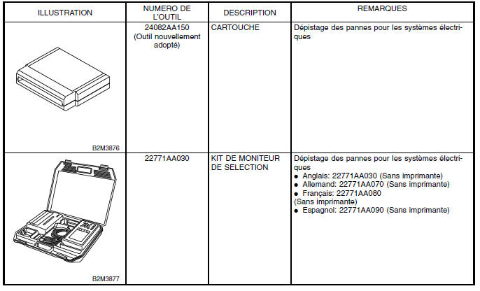 Moteur (diagnostic)