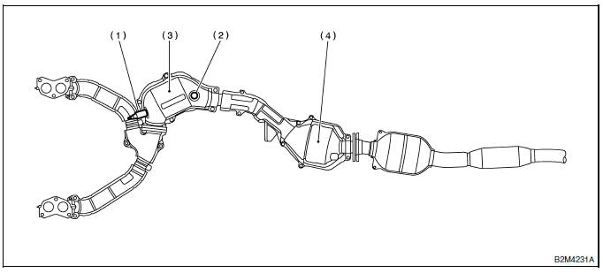 Moteur (diagnostic)