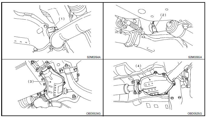 Moteur (diagnostic)