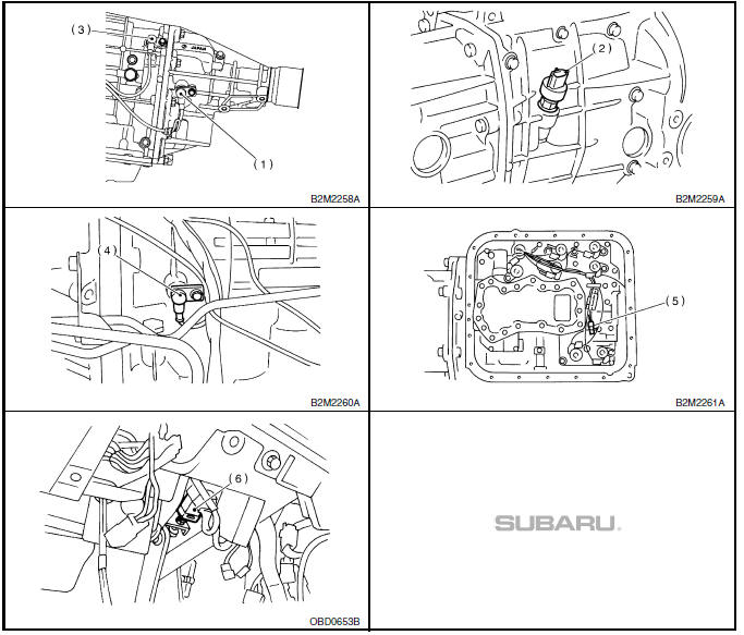 Moteur (diagnostic)