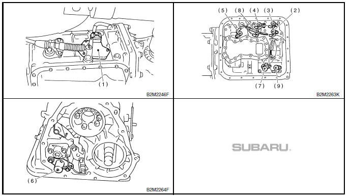 Moteur (diagnostic)