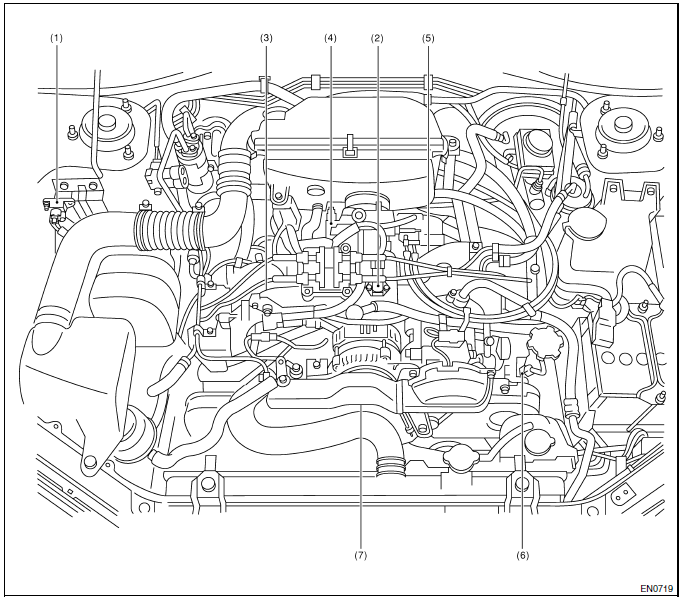 Moteur (diagnostic)