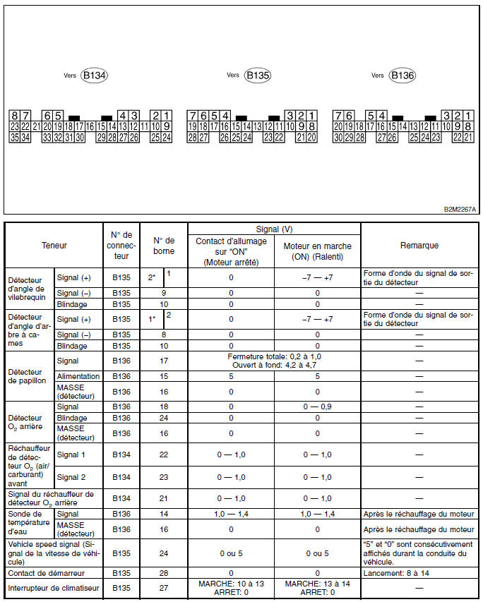 Moteur (diagnostic)