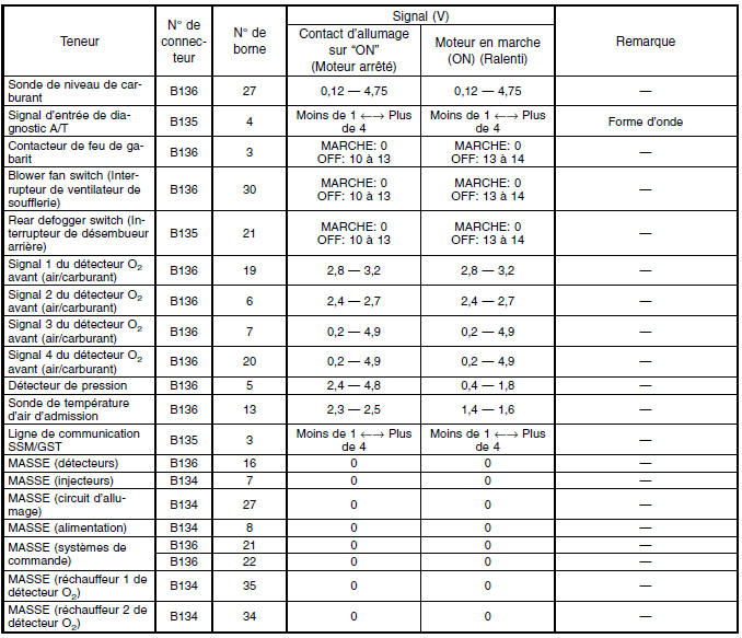 Moteur (diagnostic)