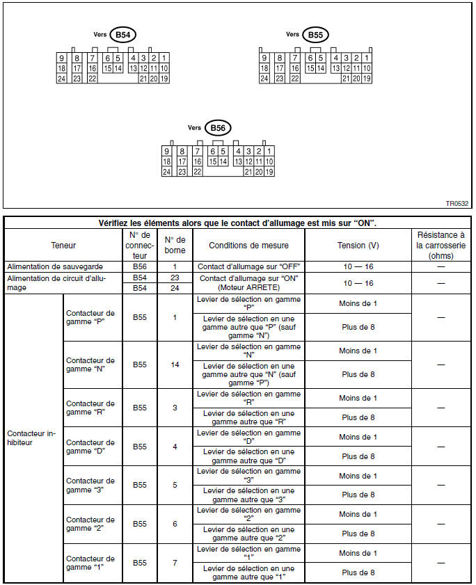 Moteur (diagnostic)