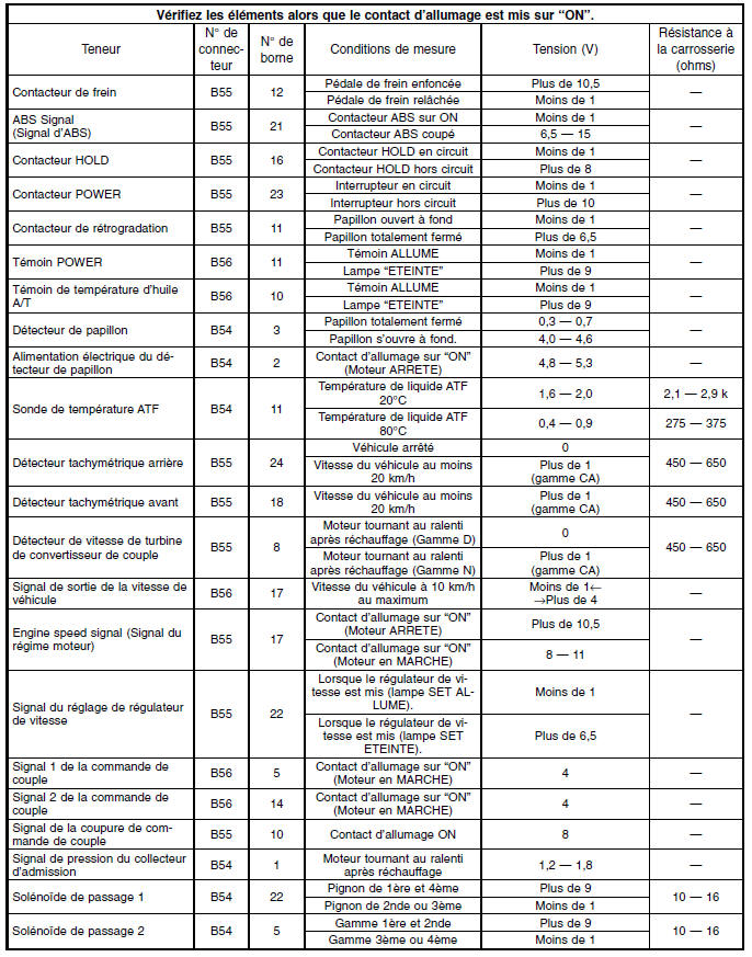 Moteur (diagnostic)