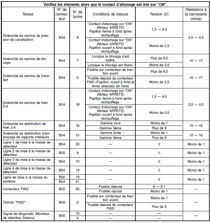 Moteur (diagnostic)