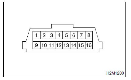 Moteur (diagnostic)