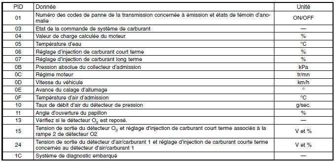 Moteur (diagnostic)