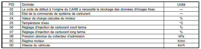 Moteur (diagnostic)