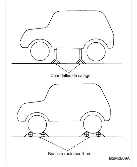 Moteur (diagnostic)