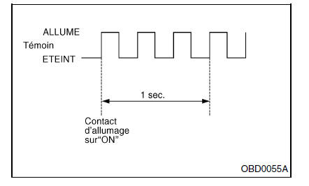 Moteur (diagnostic)