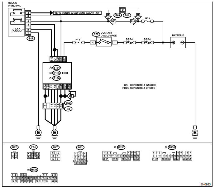 Moteur (diagnostic)