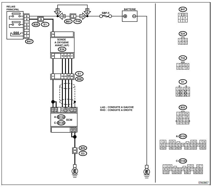 Moteur (diagnostic)